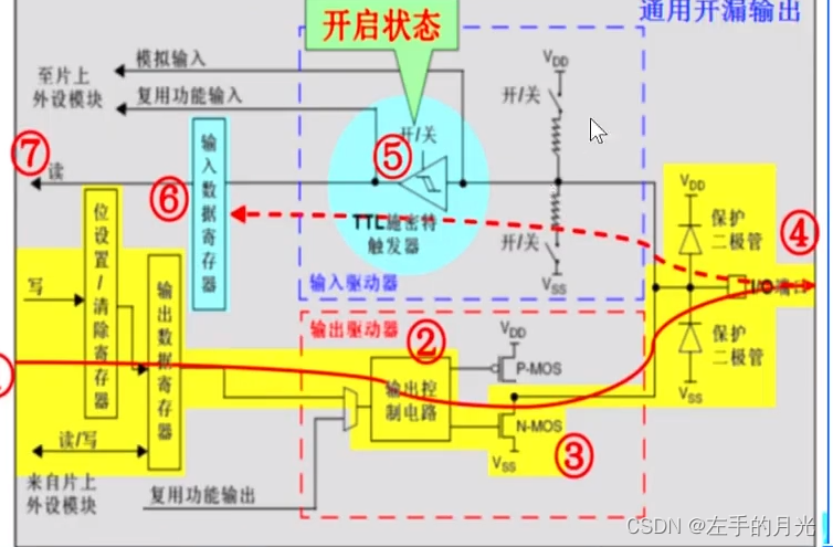 从0学习stm32第二天