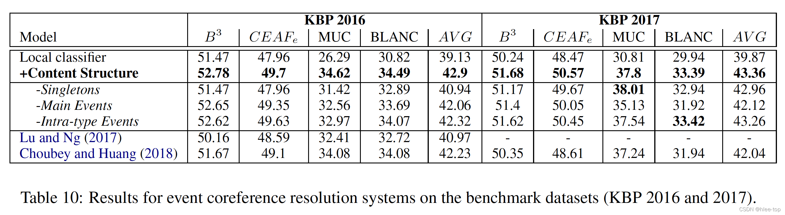 论文笔记 ACL 2020|Discourse as a Function of Event: Profiling Discourse Structure in News Articles aroun