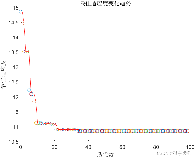 旅行商问题TSP