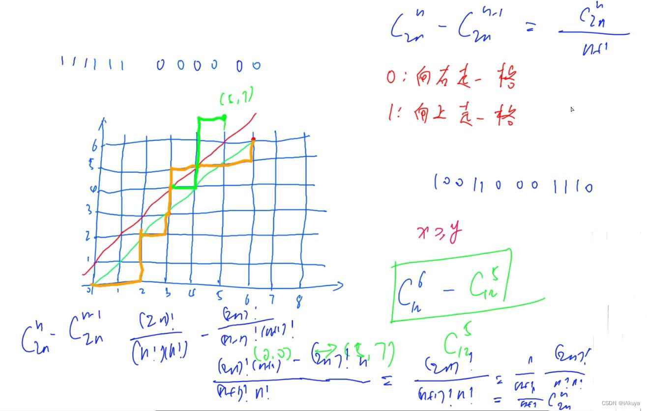 Acwing.889 满足条件的01序列