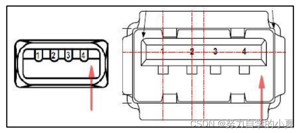 USB A插头线序