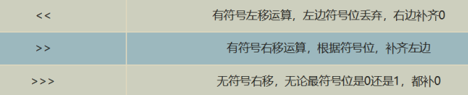 移位运算符,运算规则