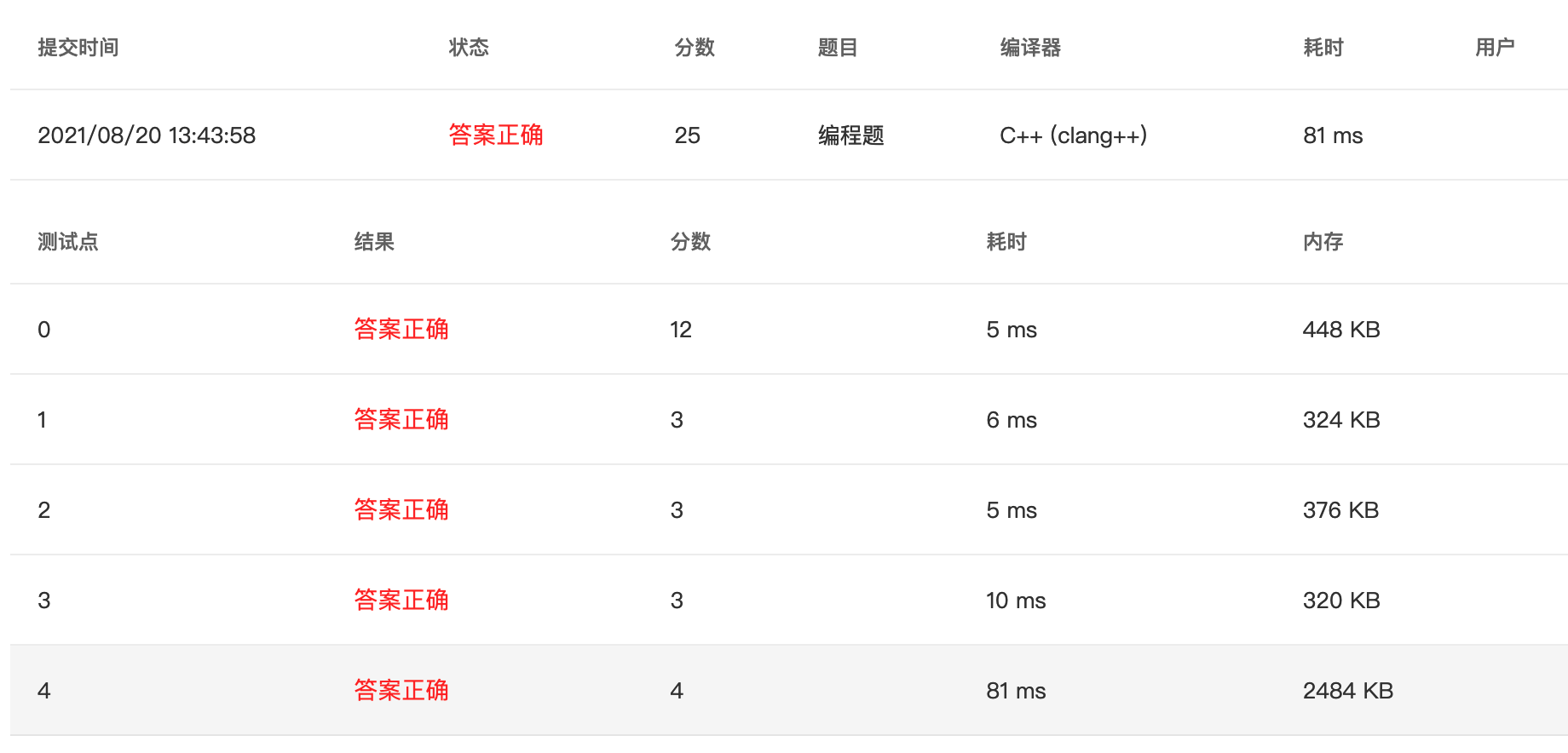 PTA甲级 1063 Set Similarity (C++)