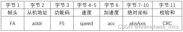 MKS SERVO4257D 闭环步进电机_系列3 串口(RS485)指令说明