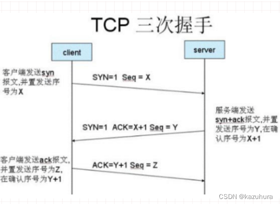 【系统设计】攻击技术