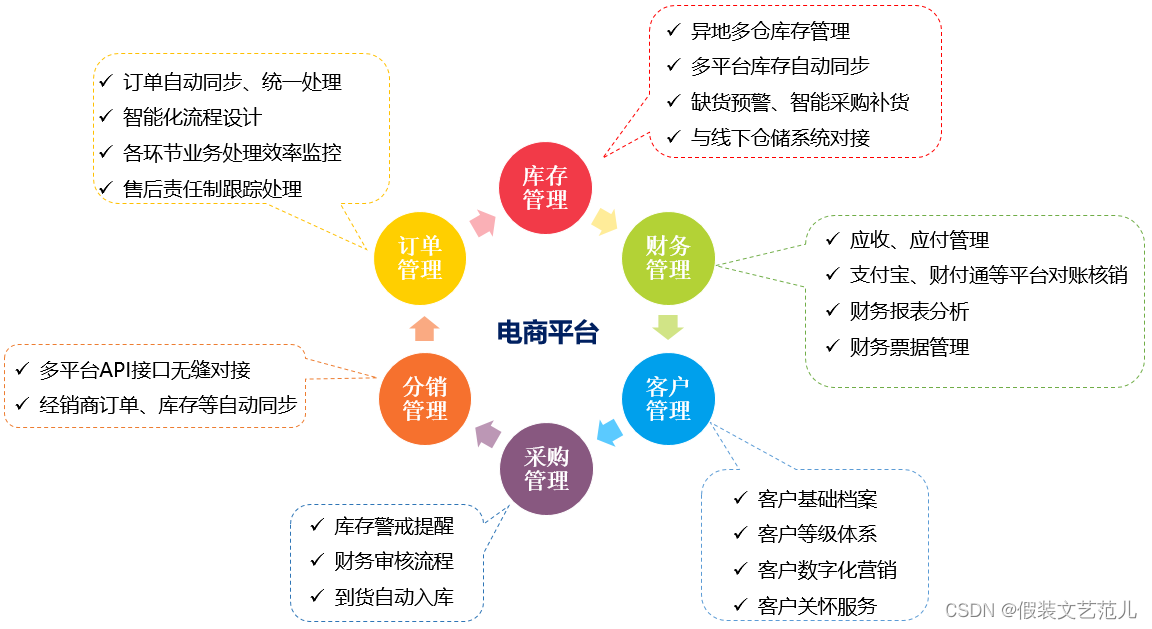 [外链图片转存失败,源站可能有防盗链机制,建议将图片保存下来直接上传(img-aj51iigZ-1667517475928)(assets/1596503130199.png)]