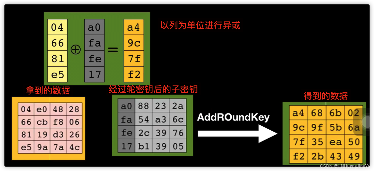 [外链图片转存失败,源站可能有防盗链机制,建议将图片保存下来直接上传(img-2NM9B57e-1675004895847)(AES加密算法.assets/image-20220307171538657.png)]