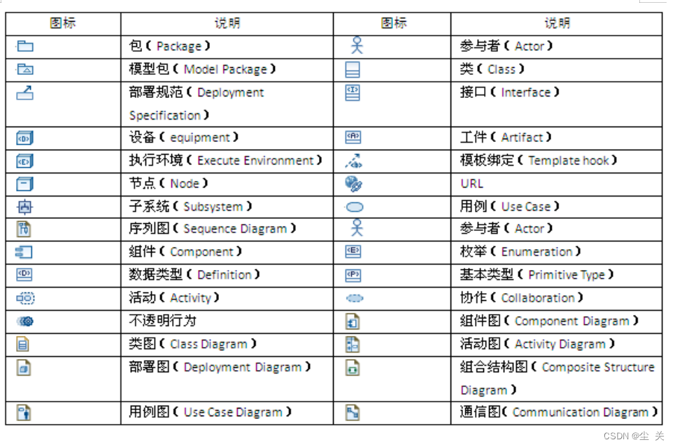 RSA ——Rational Structure Architecture r入门教程