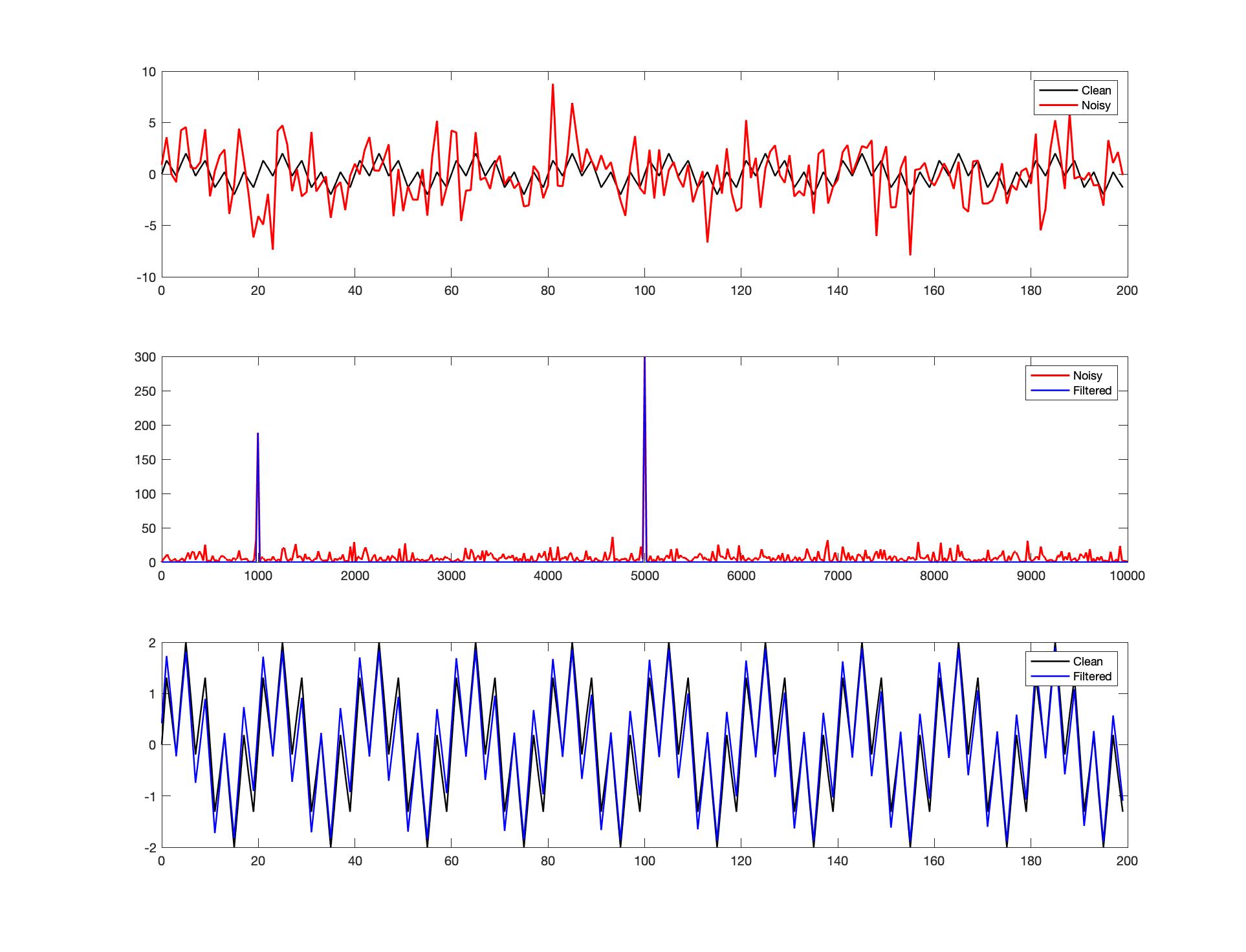 MATLAB plot