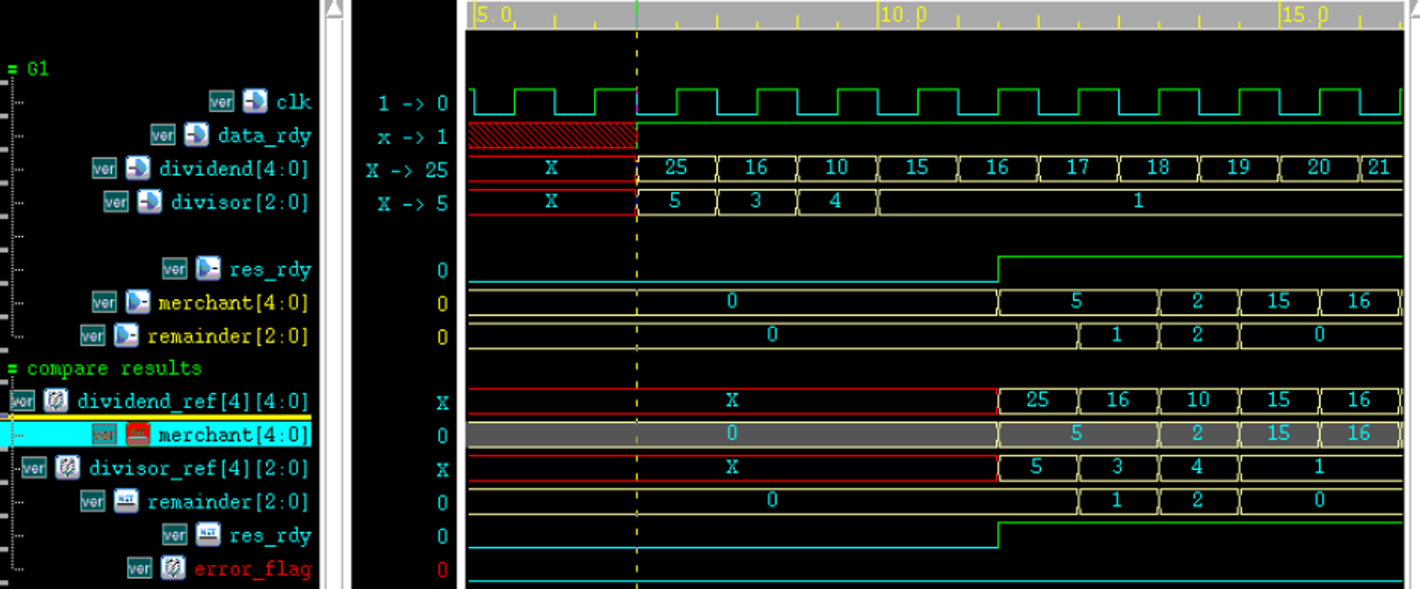 Verilog | 除法--试商法