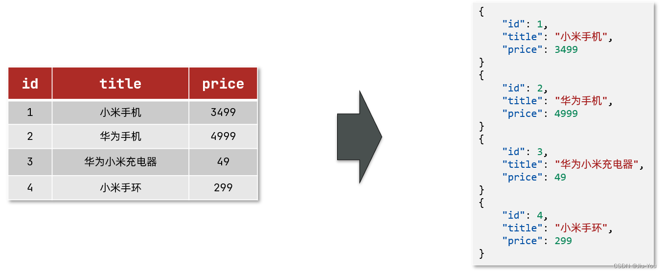 [外链图片转存失败,源站可能有防盗链机制,建议将图片保存下来直接上传(img-DY9JREJA-1668346792746)(assets/image-20210720202707797.png)]