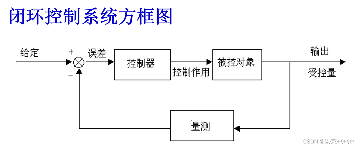 自动控制原理(一)控制系统的一般概念_开闭环控制课件-CSDN博客