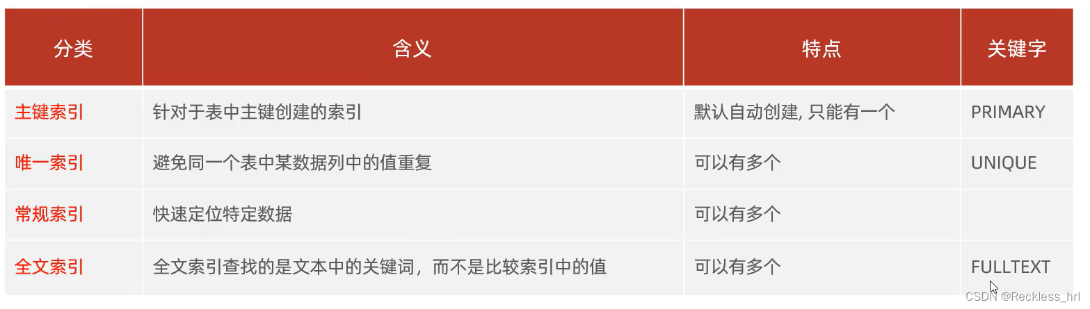 [外链图片转存失败,源站可能有防盗链机制,建议将图片保存下来直接上传(img-Rj7HTYFR-1660561465896)(Mysql的入门到精通.assets/1659278064054.png)]