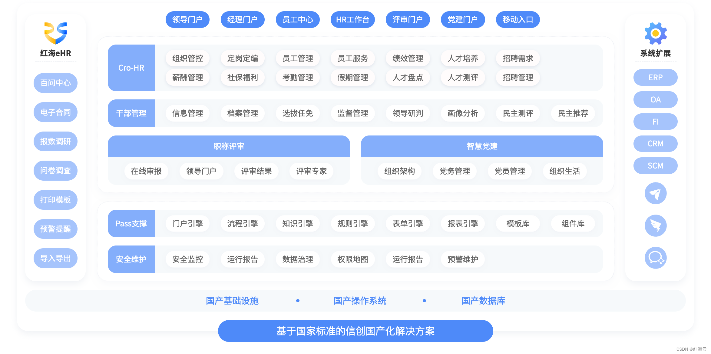 数字中国理念引领国企人力资源数字化转型与实践