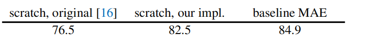 【论文笔记】Masked Autoencoders Are Scalable Vision Learners-CSDN博客