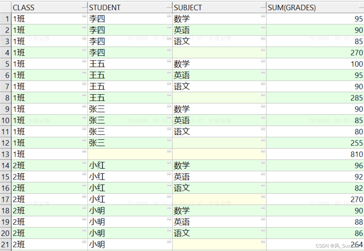 11.Oracle中rollup函数详解