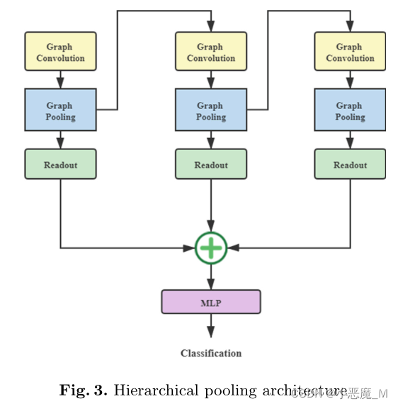 Malware Classification Based on GraphNeural Network Using Control Flow ...
