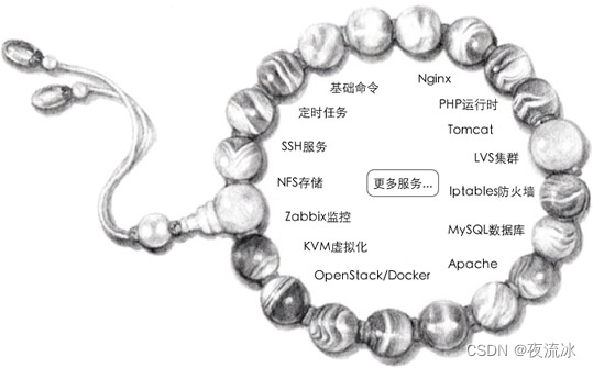 C语言中文网 - Shell脚本 - 2