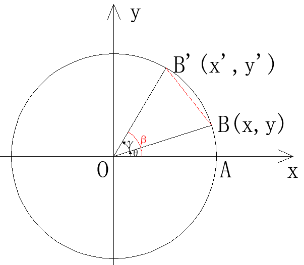 cos(α-θ)=cosα * cosθ + sinα * sinθ