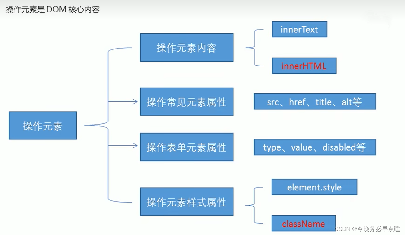 [外链图片转存失败,源站可能有防盗链机制,建议将图片保存下来直接上传(img-M2yE3w2k-1666024858767)(Typora_image/352.png)]