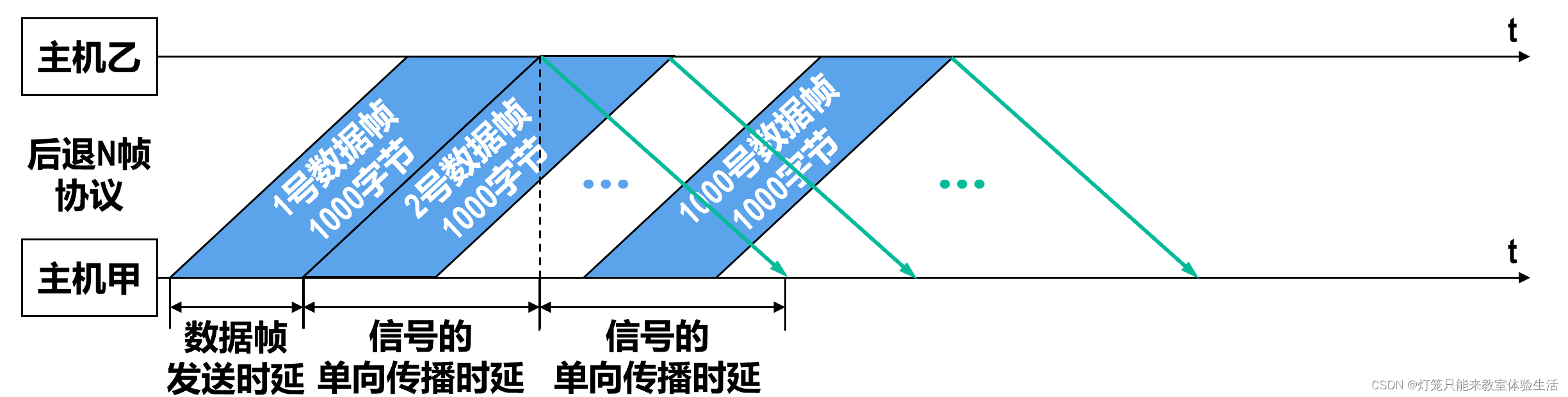 【计算机网络】408统考2014年题36