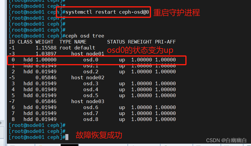 分布式存储系统Ceph应用详解