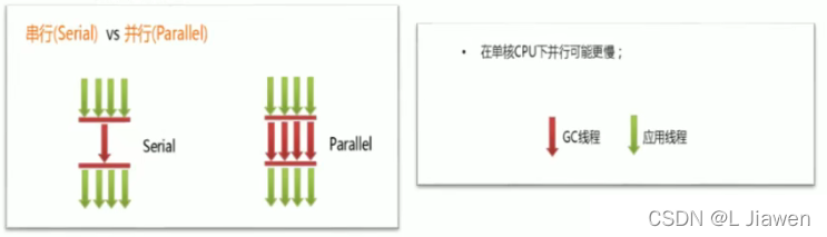 垃圾回收