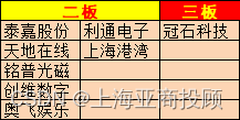 上海亚商投顾：沪指高开高走 地产股迎来久违反弹