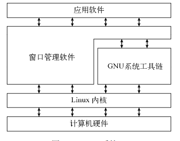 Xg与rpm转换 Csdn