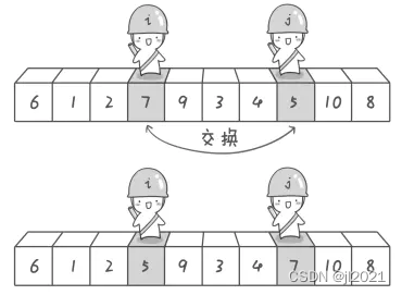 在这里插入图片描述