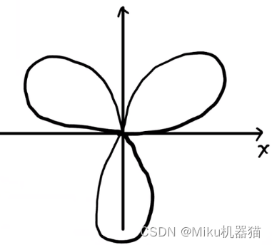 三叶玫瑰线