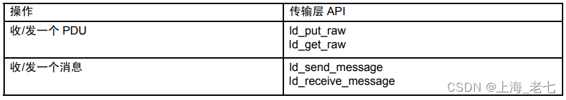 传输层与API的关联