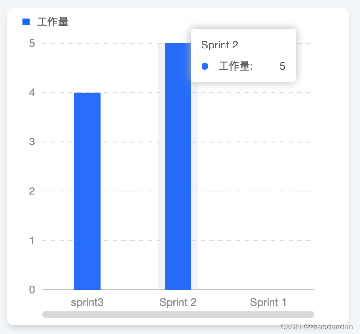 利用Scrum敏捷工具管理敏捷产品迭代Sprint Backlog