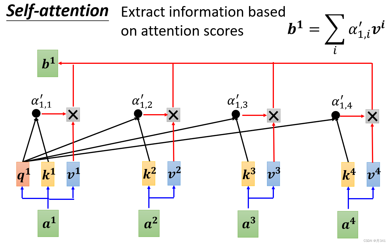 self-attention计算