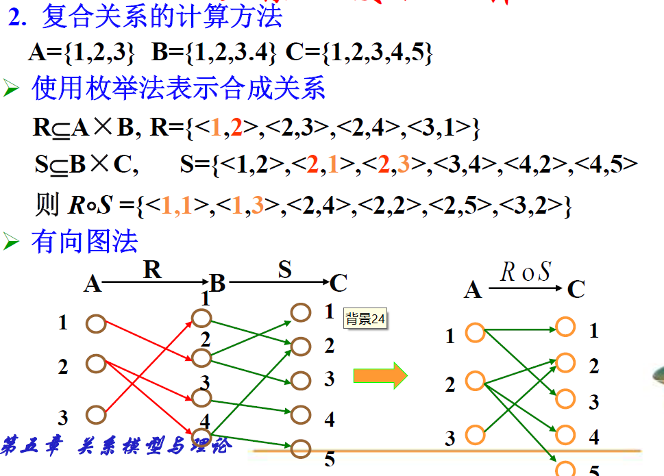 离散关系图怎么画图片