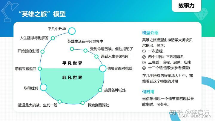 40种顶级思维模型，学会任何1种都让你受用无穷