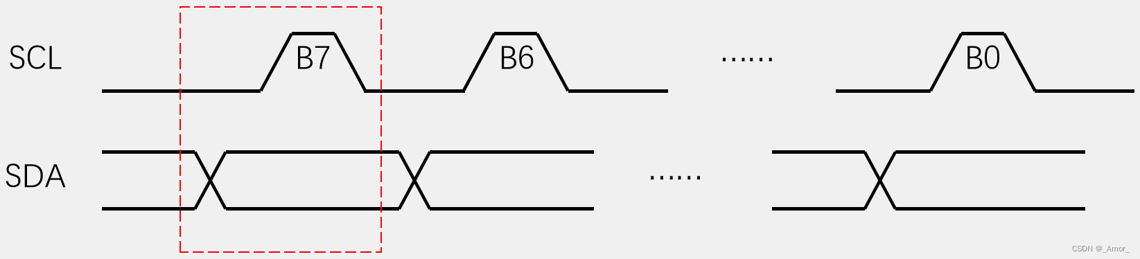 I2C 通信-stm32入门