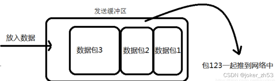 请添加图片描述