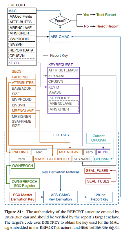 Intel SGX Explained