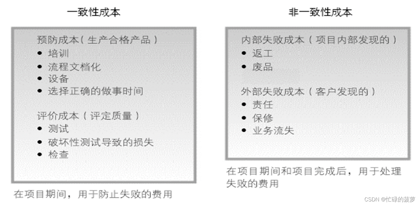 PMP 高项 07-项目质量管理