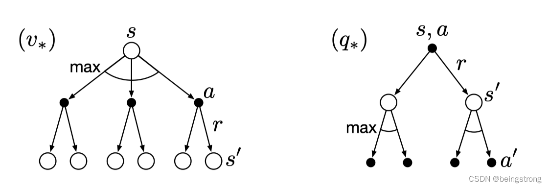 《Reinforcement Learning: An Introduction》第3章笔记