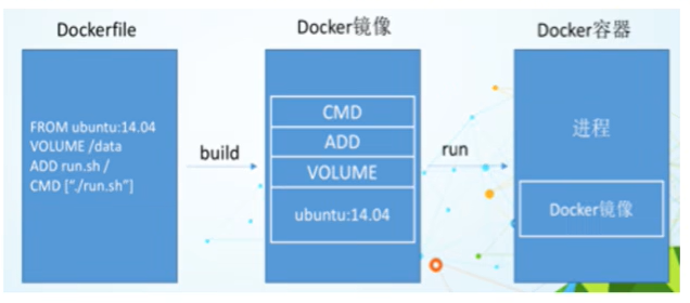 后端学习 - Docker