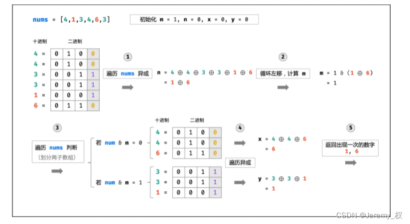 思路