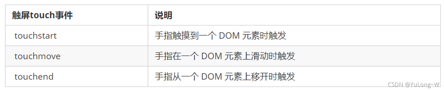 触摸事件对象（TouchEvent）