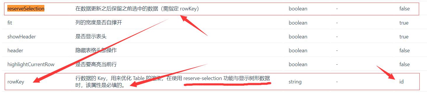 【解决问题】---- 解决 avue-crud 表格勾选数据翻页后界面保持选中