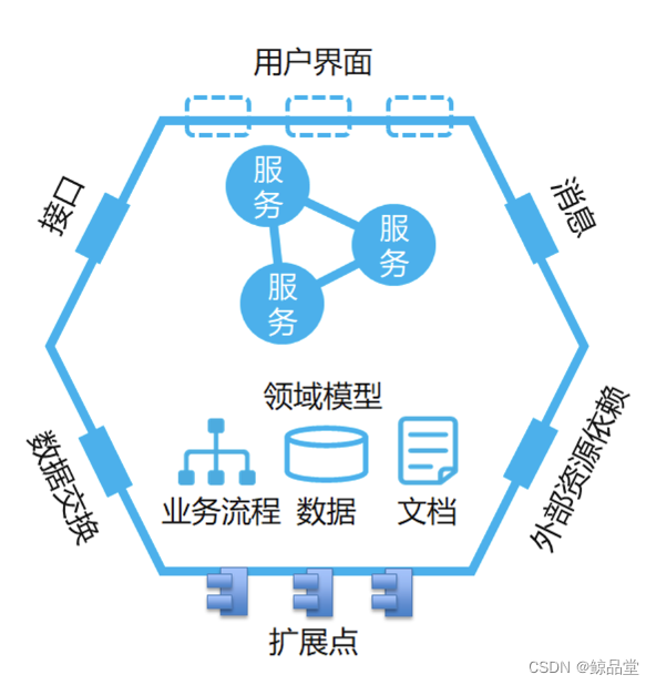 未来技术方向——“乐高式”可组装式开发能力