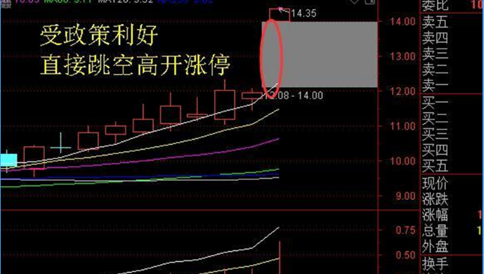 史上最有效地选出第二天一定能大幅上涨的选股方法