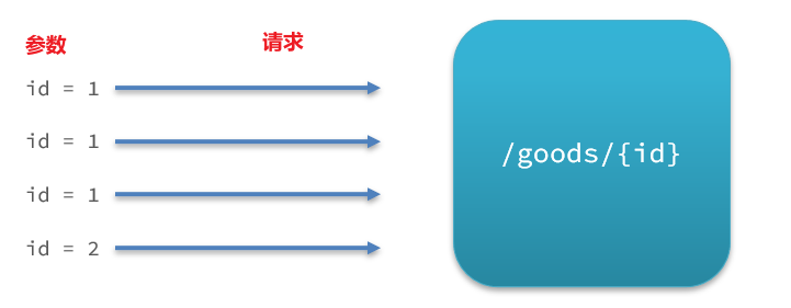 [外链图片转存失败,源站可能有防盗链机制,建议将图片保存下来直接上传(img-ptQhHLfw-1667019555310)(assets/image-20210716115014663.png)]