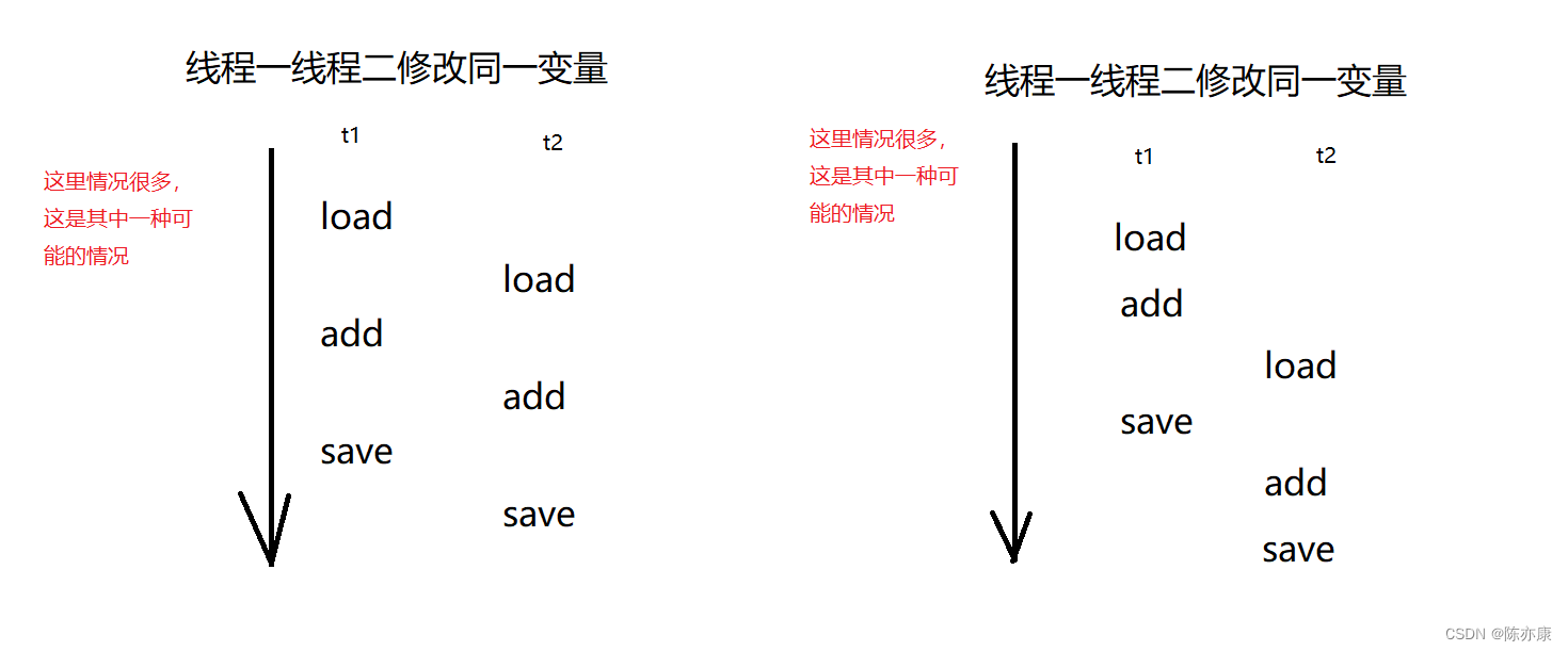 引发线程安全的原因是什么？怎么解决？程序员一定要掌握的东西