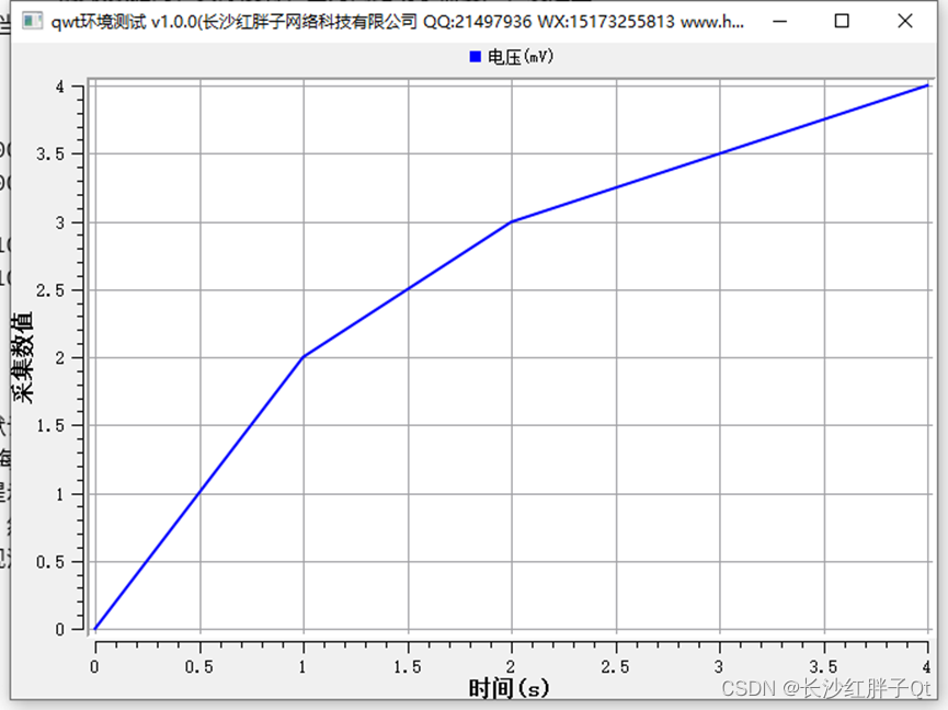 Qwt开发笔记（一）：Qwt简介、下载以及基础demo工程模板